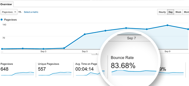 bounce rate nedir 5